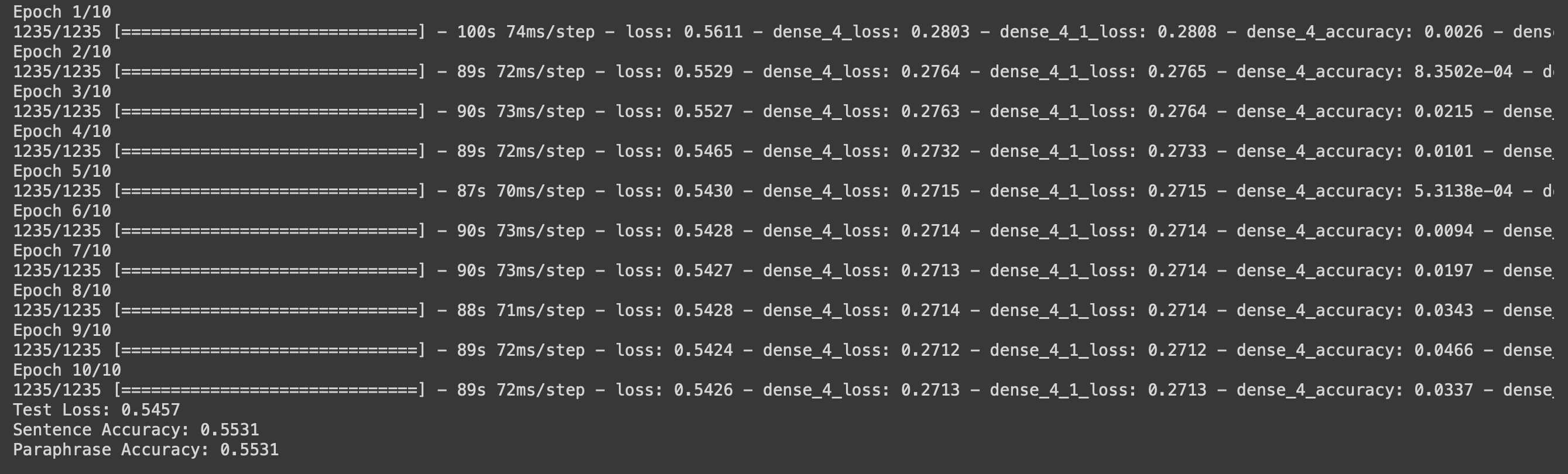 Output